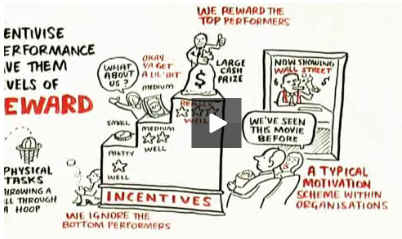Motivation by Dan Pink - Animated
