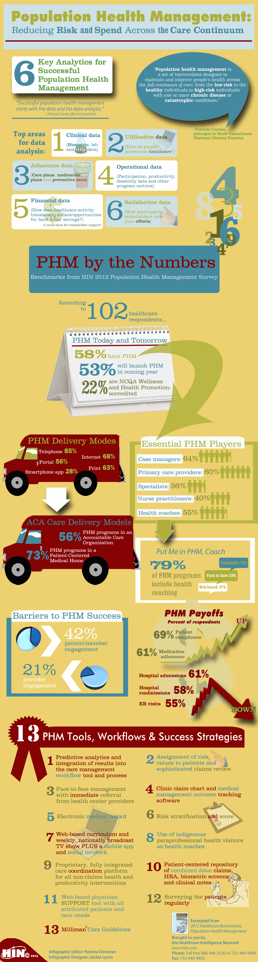 PHM Infographic