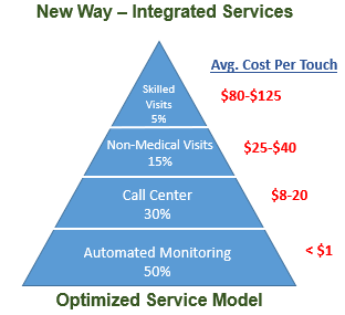 Next Generation Care Model.png
