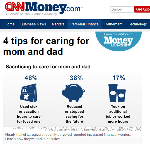 CNN Money careing for momanddad