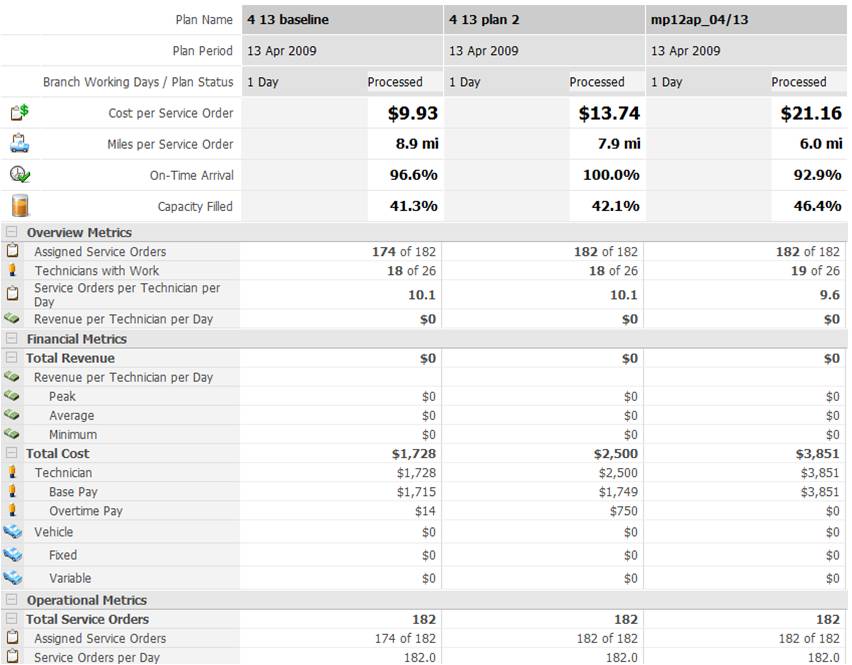 measuring operating efficiency for HME businesses