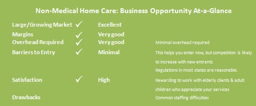 Home Care Business Opportunity at a Glance - Home Care Startup