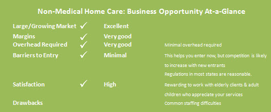 Home Care Business Opportunity at a Glance - Home Care Startup