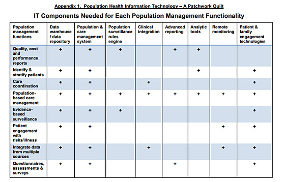 Population Health IT Components resized 600