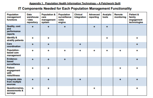 Population Health IT Components resized 600