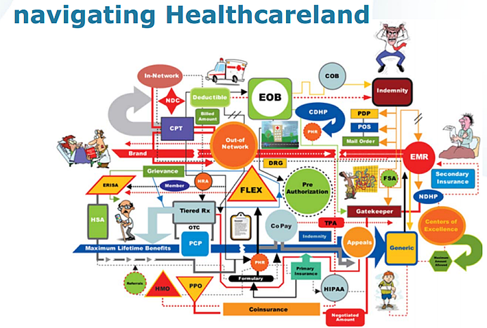 HealthCareLand_Ankota_Healthcare_Delivery HealthCareLand_Ankota_Healthcare_Delivery
