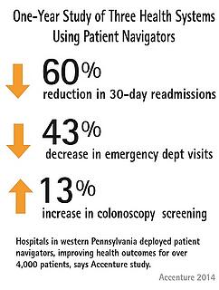 Home_Care_Navigators_reduce_hospital_admissions