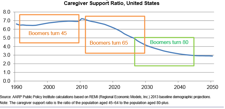 Caregiver Ratio