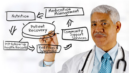 Care Transitions Whiteboard