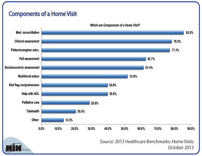 Components_of_Home_Care_Visit