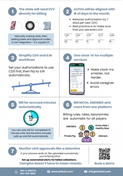 7 missouri Medicaid Home Care best practices - part 2