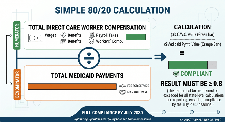 HCBS 8020 rule calculator