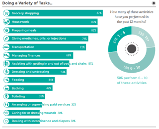 AARP-Family-Caregiver-Tasks.png