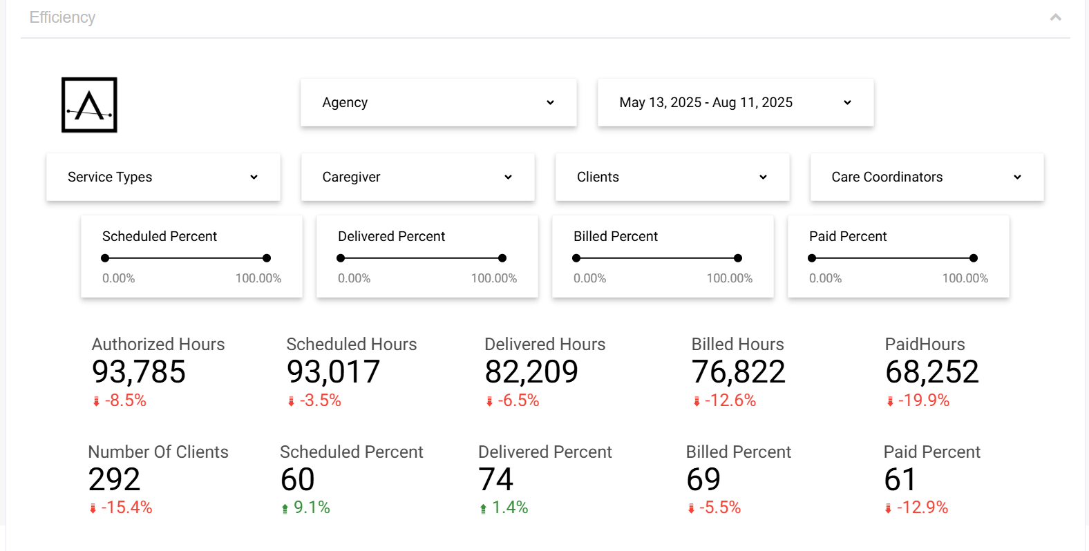 Ankota Dashboard - Business Efficiency