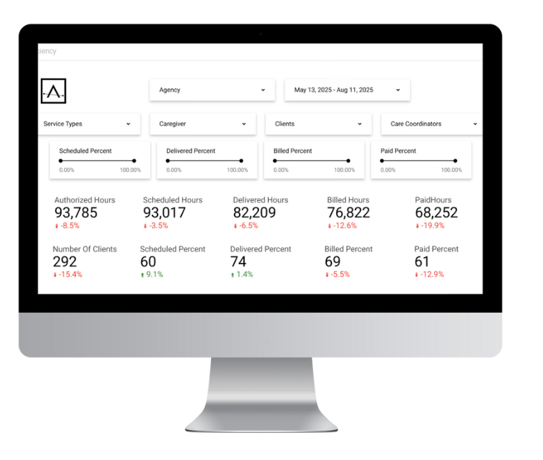 Ankota Management Dashboard