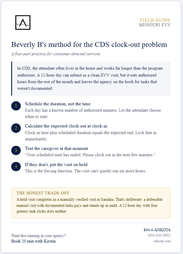 Beverly B Method for CDS Clock-Outs