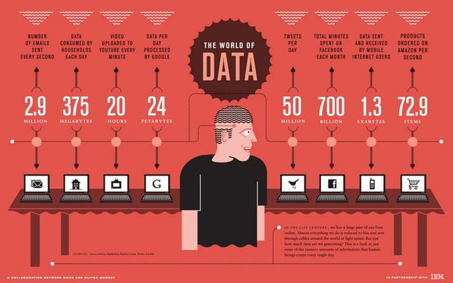 Big_Data_Stats_from_IBM_Ankota_Homecare_Blog