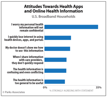 Boomers and Health Tech.png