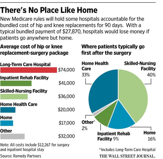 Bundled_Payments_WSJ_4-1-16.jpg Bundled_Payments_WSJ_4-1-16.jpg