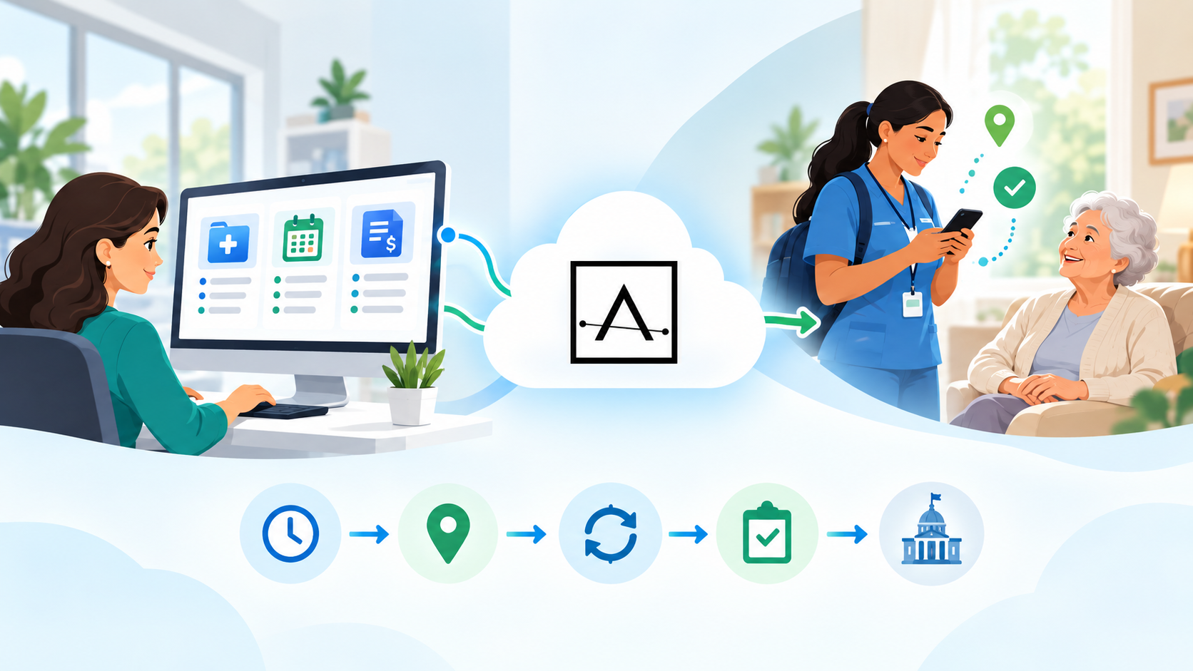 Ankota EVV workflow