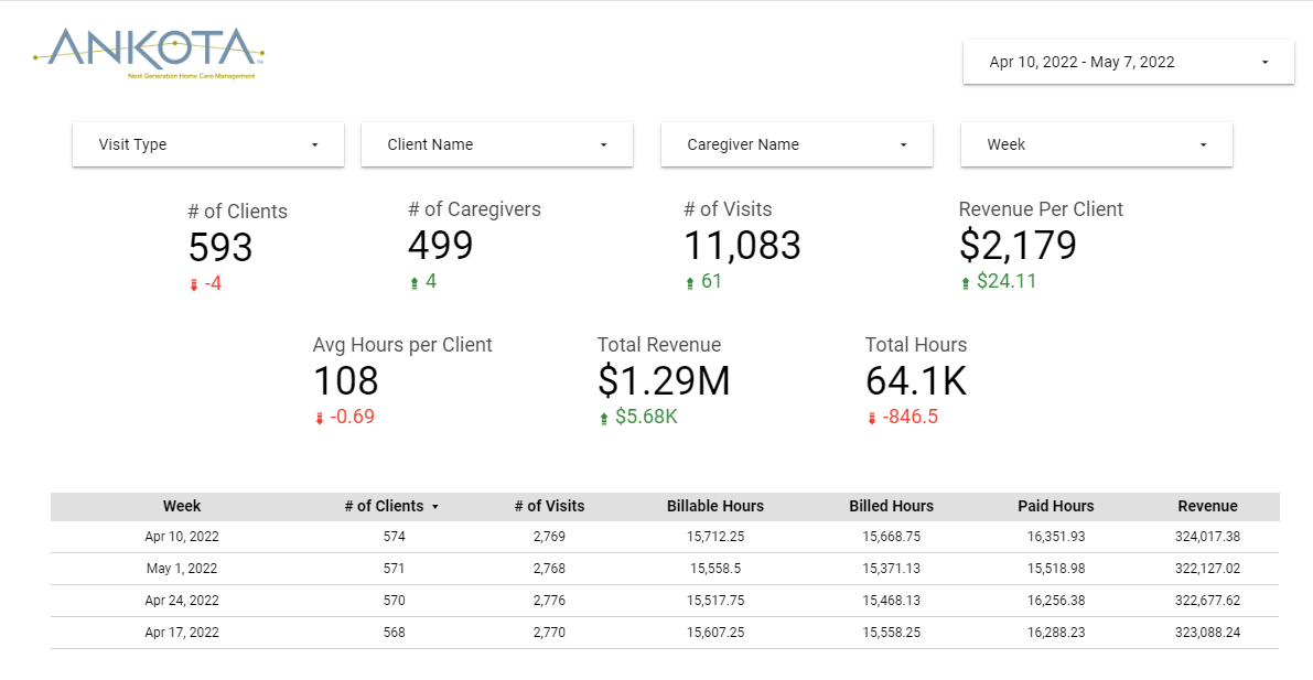 Dashboard - simple numbers