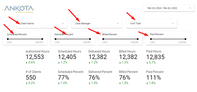 Dashboards - slice and dice