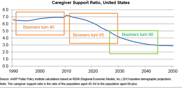 Declining_Population_of_Caregivers_in_the_US-1.png