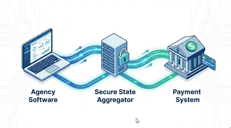 EVV and payment work flow