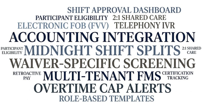 FMS Requirement Wordmap