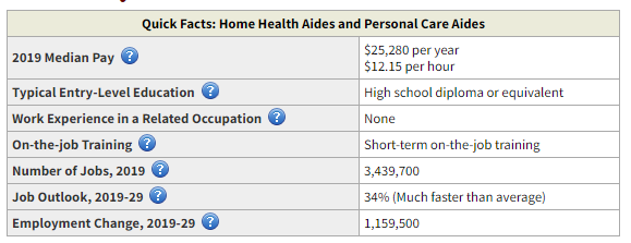 Home Care Jobs Statistics