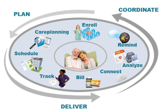 What is Home Care Software?