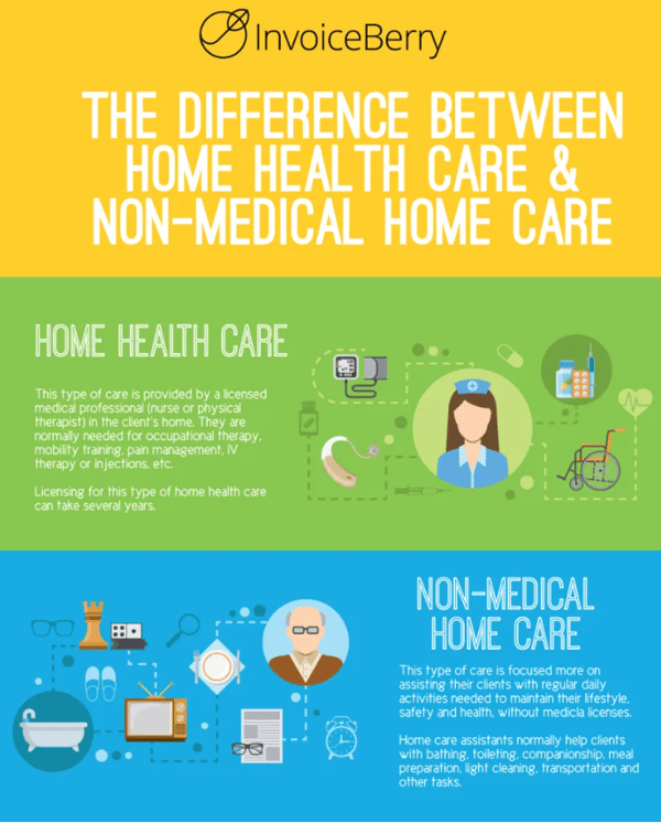 Home-Health-vs-Non-Medical-Home-Care