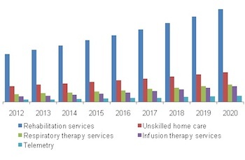 Home_Care_Growth_per_Grand_View