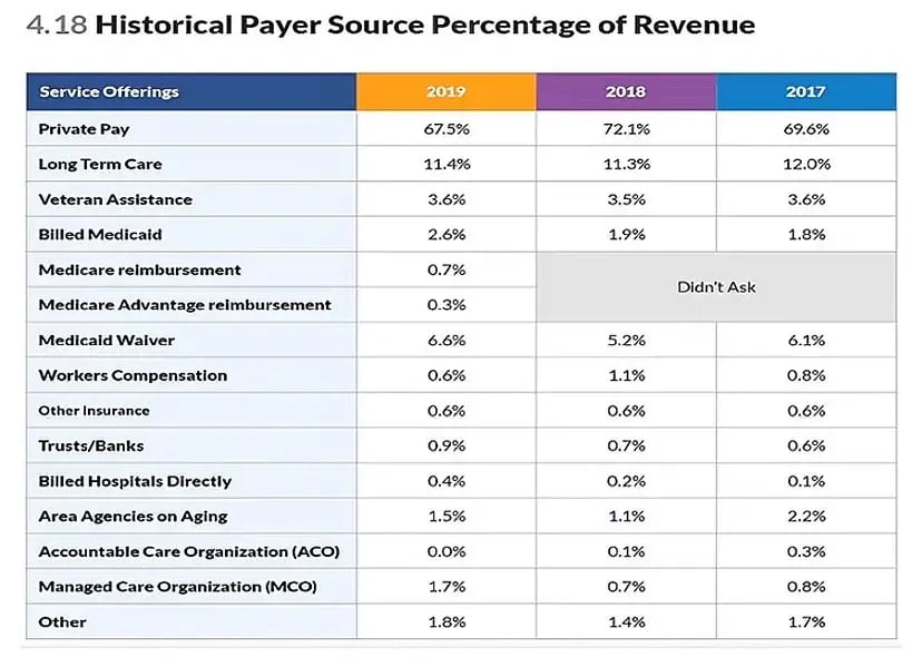 Homecare Payer Sources