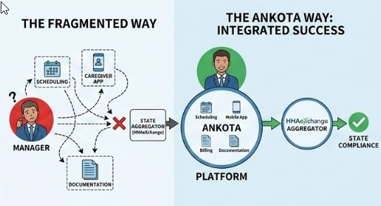 IL EVV - Calm operations