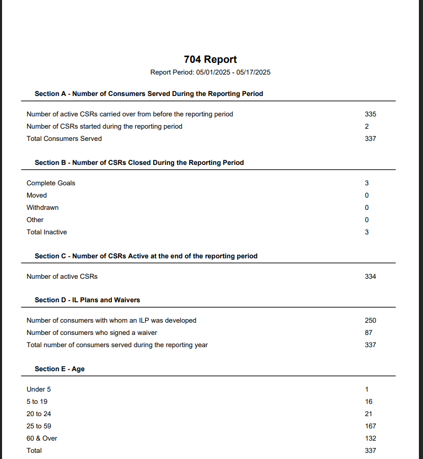 PPR 704 Report