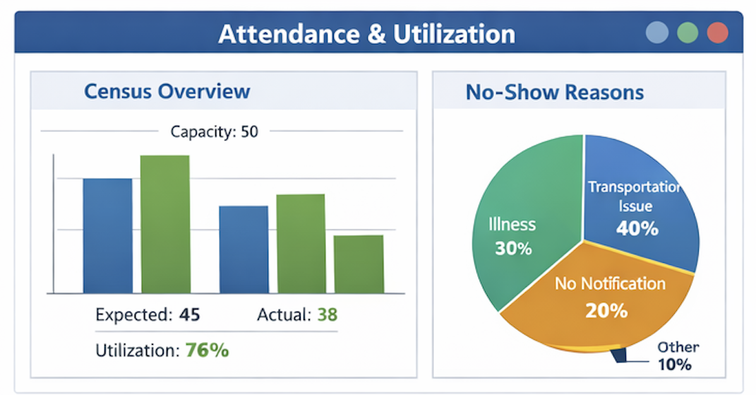 Home Care KPIs