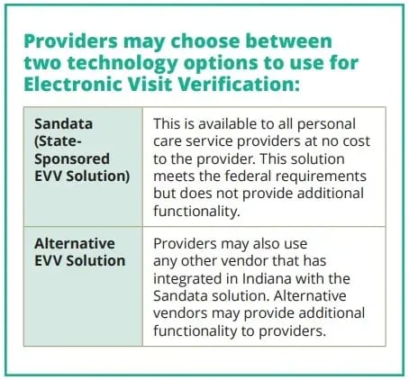 State-sponsored-EVV-with-ability-to-select-alternative