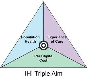 The-IHI-Triple-Aim-1