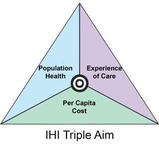 The-IHI-Triple-Aim.png