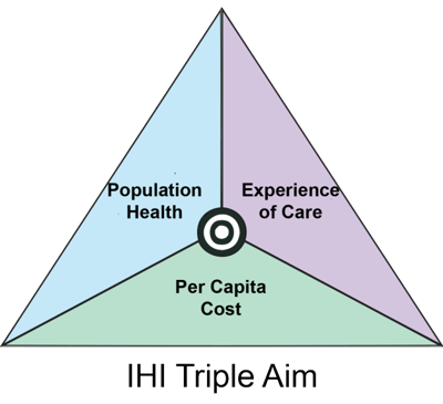 The-IHI-Triple-Aim
