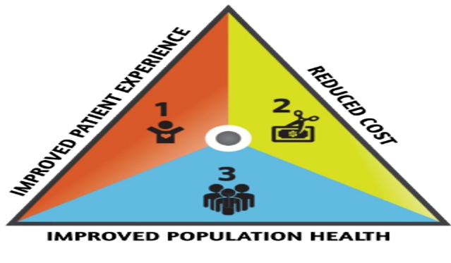 triple aim for populations triple aim for populations