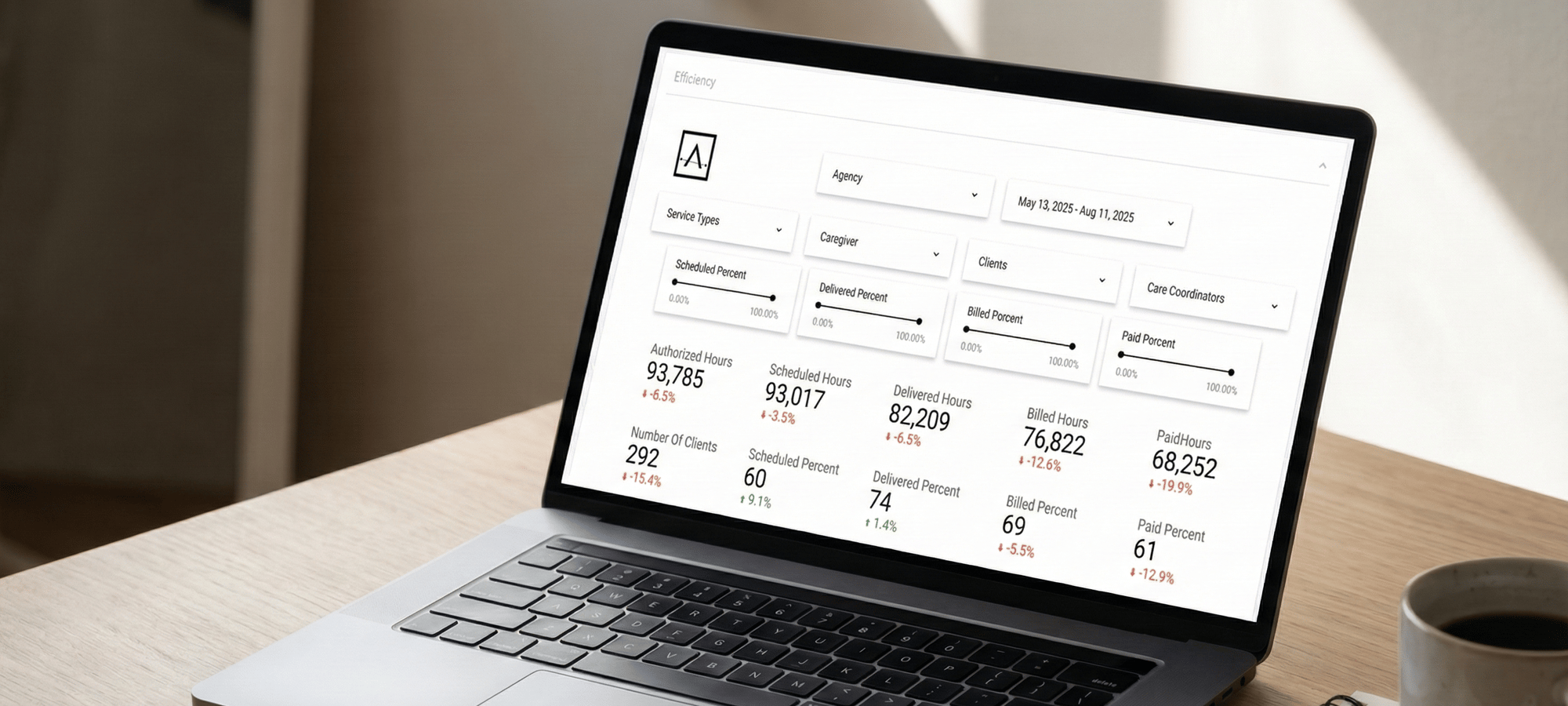 ANKOTA web-based agency platform for managing care operations.