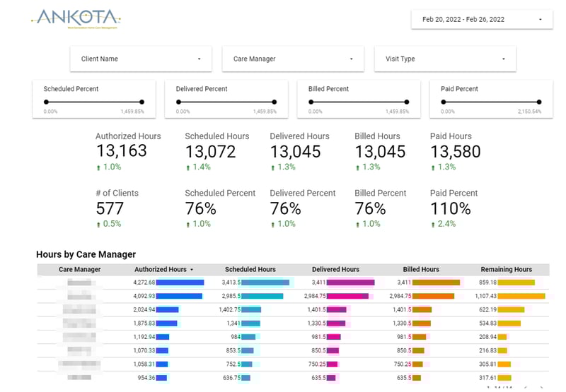 Home Care Software Ankota