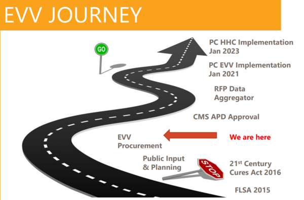 North Dakota EVV Journey