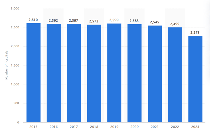 readmission rate stats