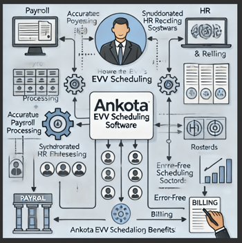 EVV Software compatible with Sandata