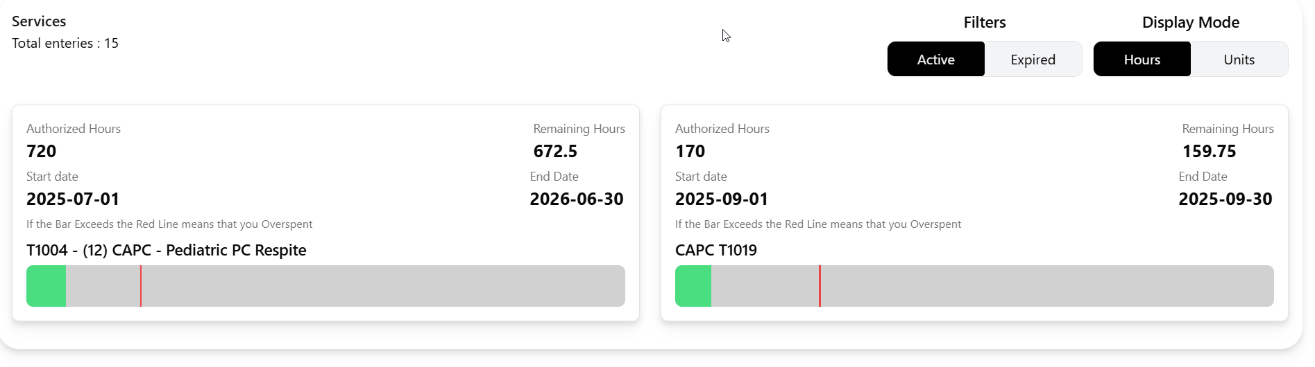 Self direction budget on Web