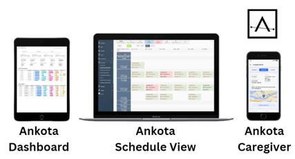 Ankota Application Screens