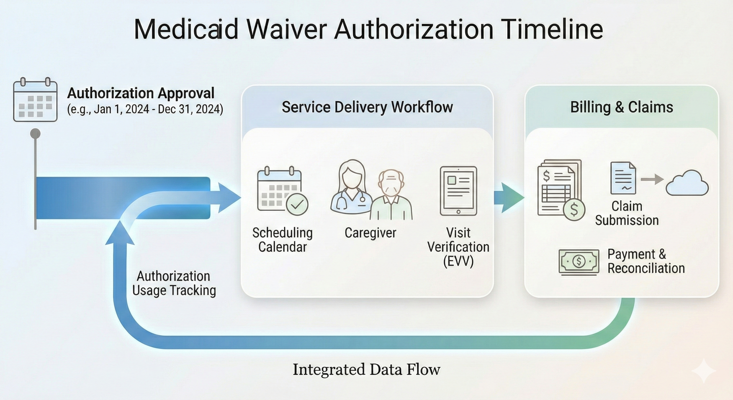 medicaid-waiver-billing-02.png